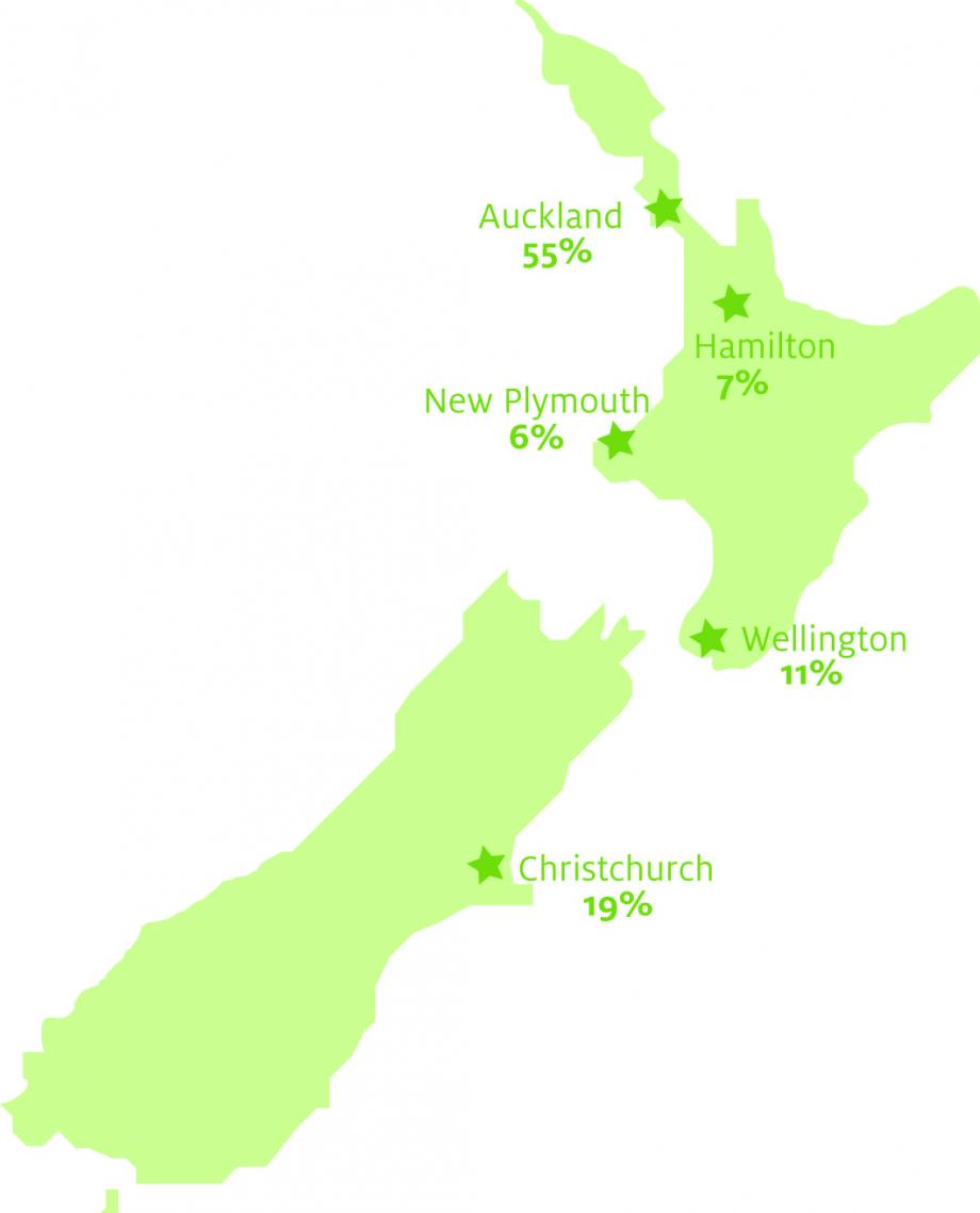 Vores værtsfamilier New Zealand Værtsfamilier New Zealand